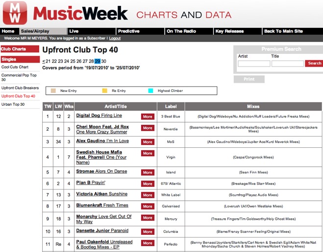 Cheri Moon - One More Crazy Summer - No2 MW Club Chart