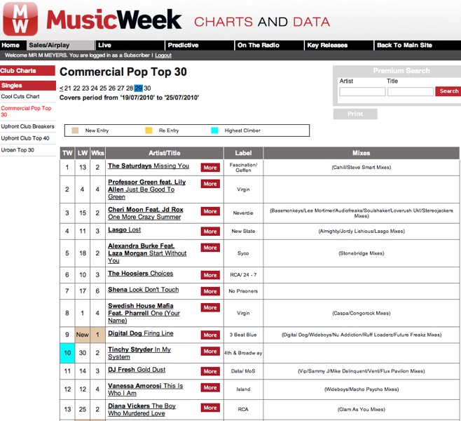 Cheri Moon - One More Crazy Summer - No3 MW Commercial Pop Chart