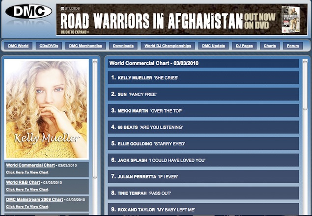 Kelly-Mueller-She-Cries-DMC-World-CommercialChart-No1
