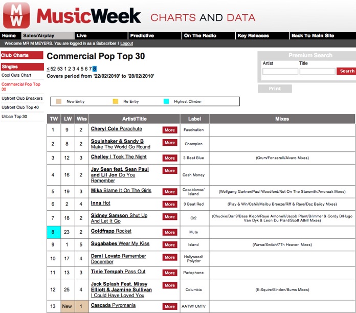 Soulshaker Make The World Go Round Commercial Pop Top 30