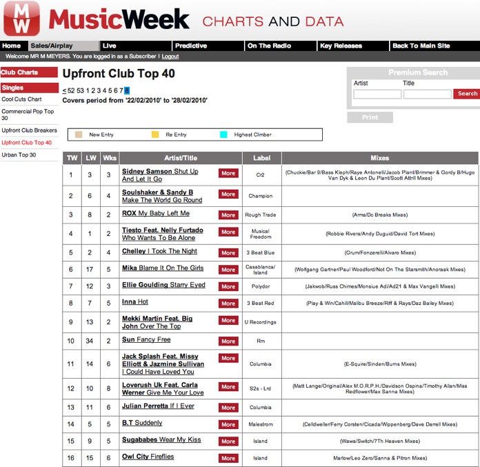Soulshaker Make The World Go Round Upfront Club Chart Top 40