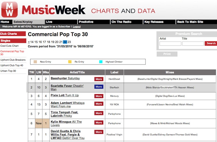Soulshaker Scarlette Fever No2 MW commerial Pop Chart Top 30
