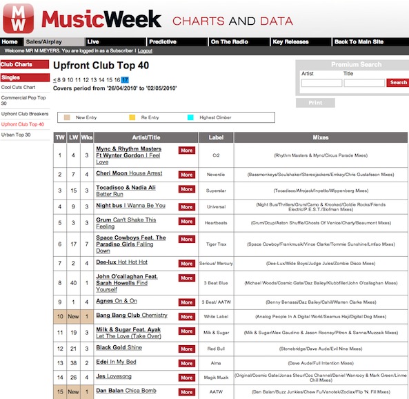 CheriMoon_HouseArrest_MusicWeekUpfrontClubChartTop30