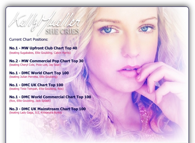 Kelly Mueller She Cries Chart Positions