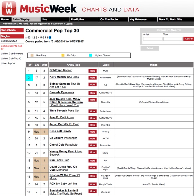 Kelly Mueller She Cries Music Week Commercial Pop top 30 Chart