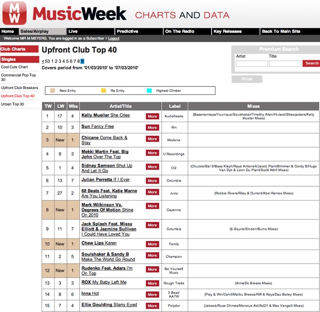 Kelly Mueller She Cries Music Week Upfront Club Chart No1