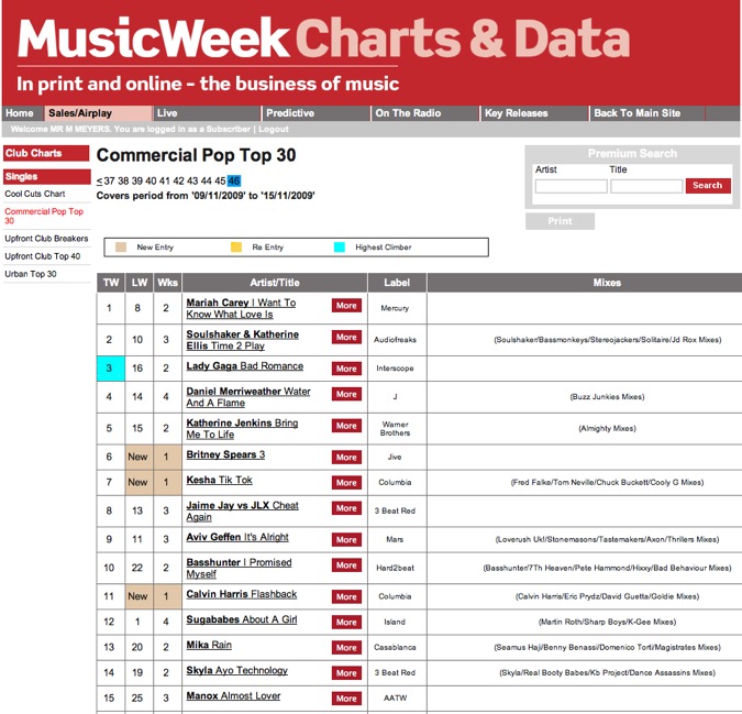 MW Commercial Pop top 30 Time 2 Play