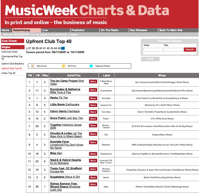 MW upfront club top 30 Time 2 Play