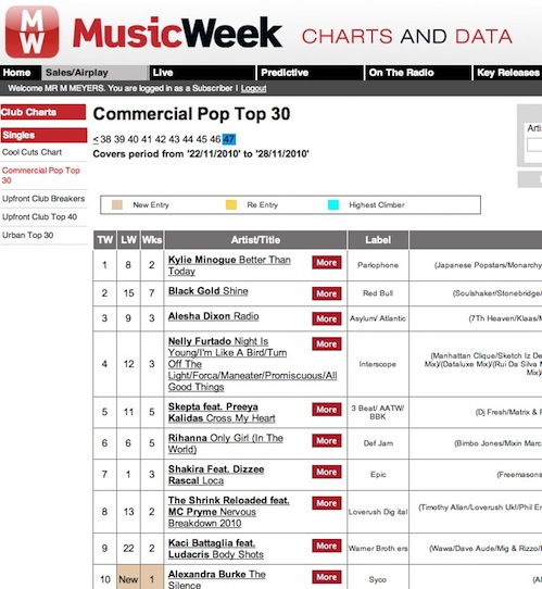 Soulshaker No2 MW Commercial Chart with Shine