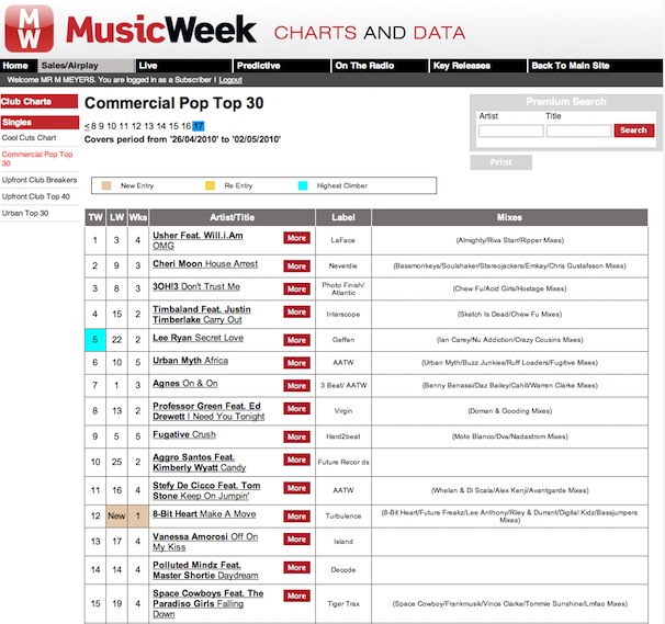 CheriMoon_HouseArrest_MusicWeekCommercialPopTop30Chart