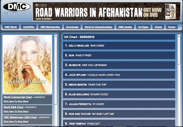 Kelly-Mueller-She-Cries-DMC-UK-Chart-No1