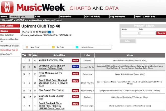 Scarlette Fever - Different World