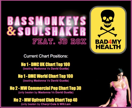 B4MH Chart Positions