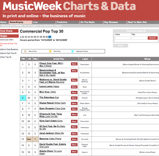 MW Commercial Pop Chart Position No2
