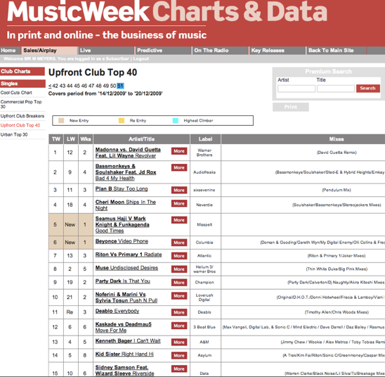 MW Upfront Club Chart Position No2