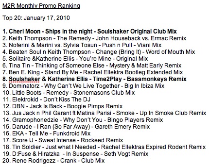 No1 M2R Chart