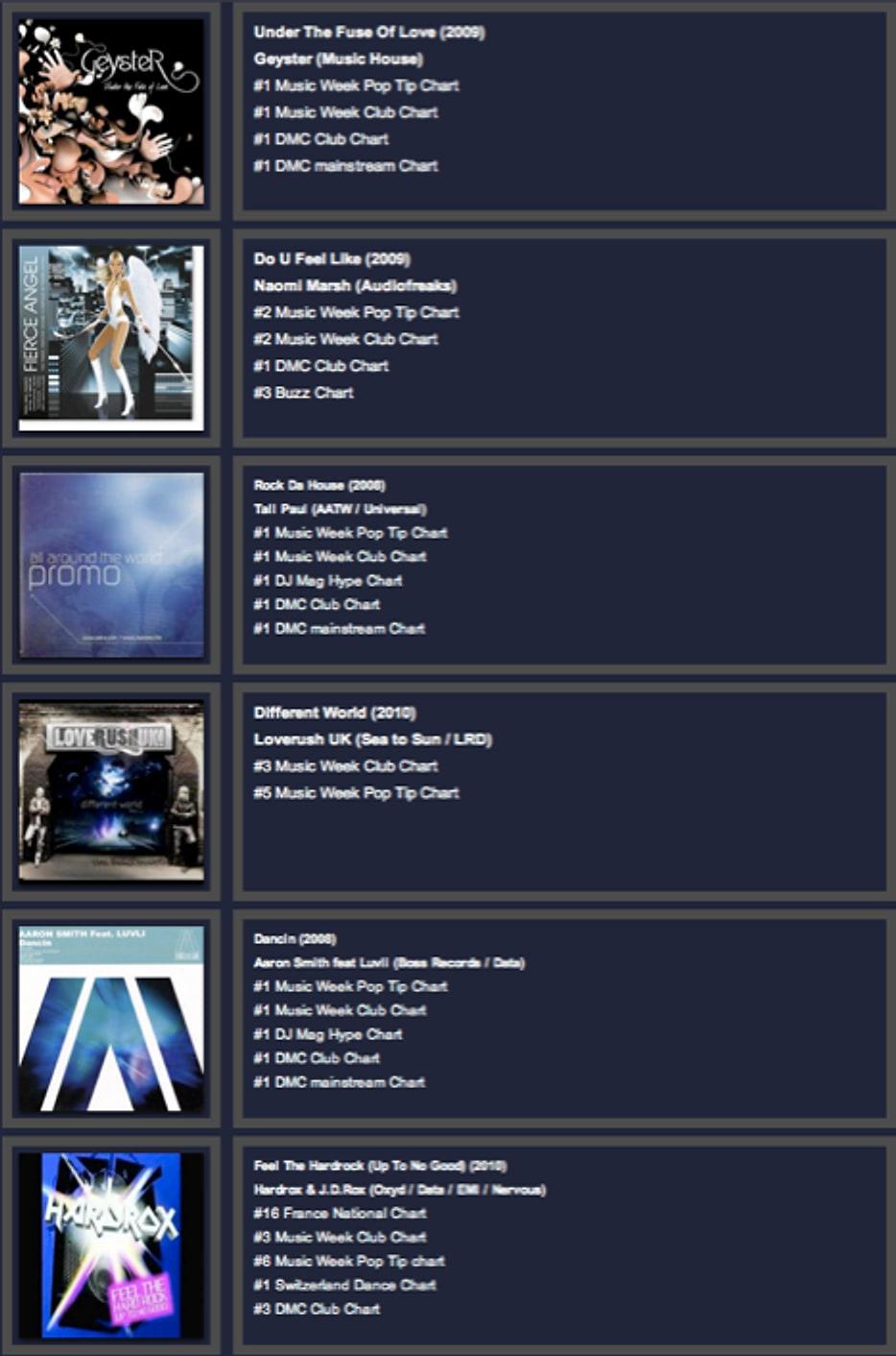 List of chart hits 2008 to 2010 with artwork: Geyster, Naomi Marsh, Tall Paul, Loverush UK, Aaron Smith, Hardrox