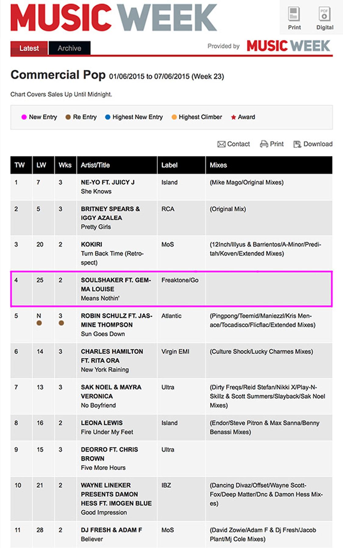 Music Week Commercial Pop chart, 1 to 7 June 2015, with Soulshaker ft Gemma Louise at number 4
