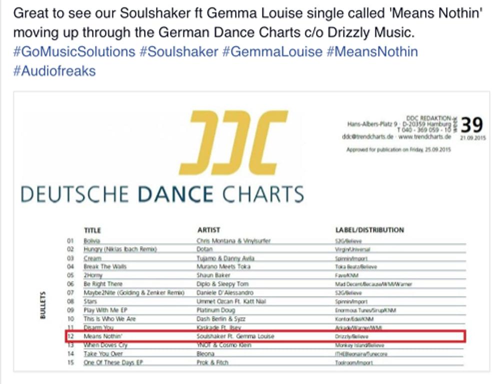 Deutsche Dance Charts with Means Nothin' at number 12