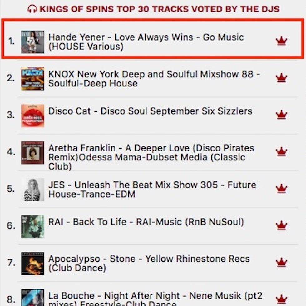 Kings of Spins Top 30 with Hande Yener, Love Always Wins, at number 1