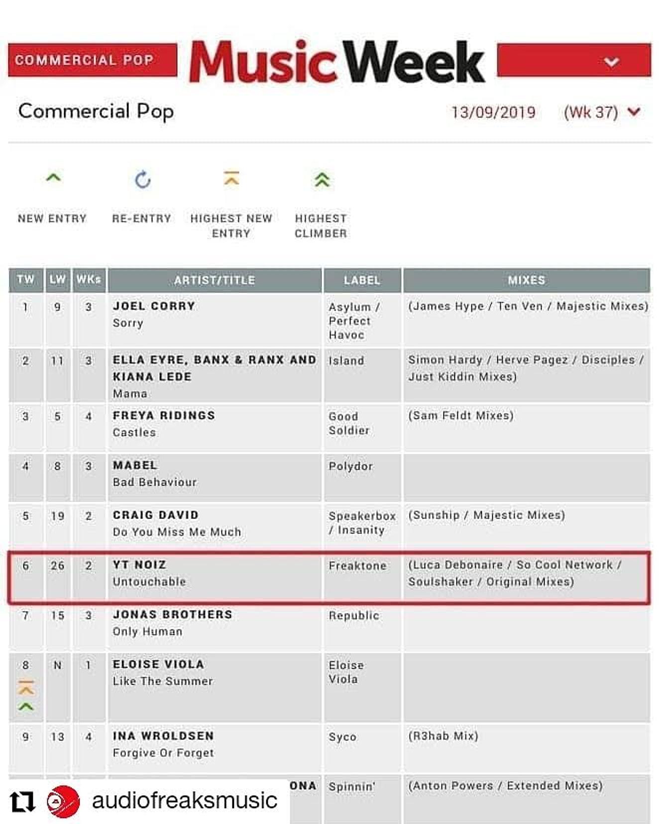 Music Week Commercial Pop chart, 13 September 2019, with YT Noiz at number 6