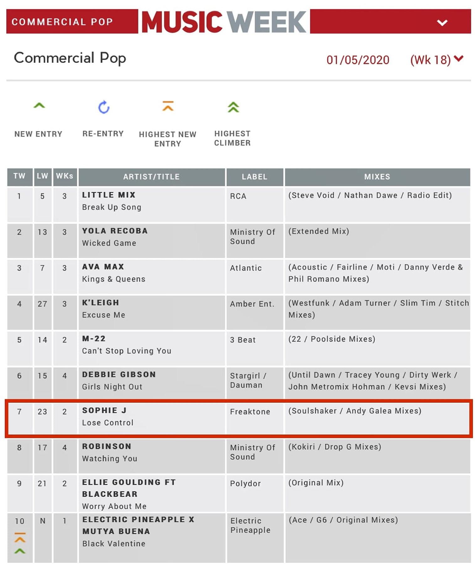 Music Week Commercial Pop chart, 1 May 2020, with Sophie J at number 7